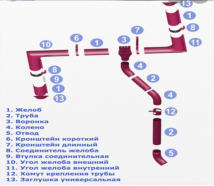 Водосточная система "Интерпрофиль"