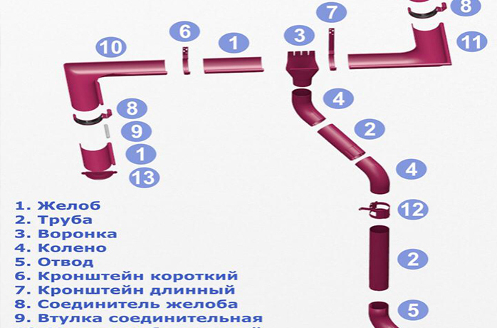 Водосточная система "Интерпрофиль"