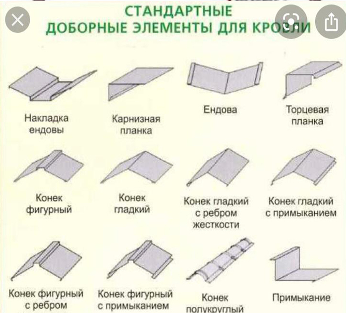 Доборные элементы для кровли и фасада