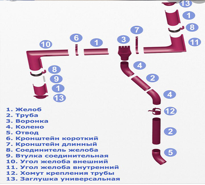 Водосточная система "Интерпрофиль"